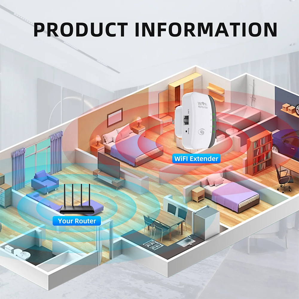 High-Performance 300Mbps WiFi  - Tech For Office recensione e prezzo
